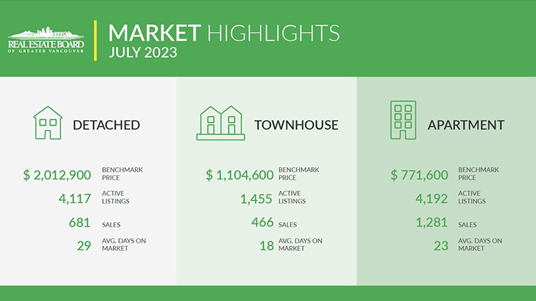 2023-July-housing market