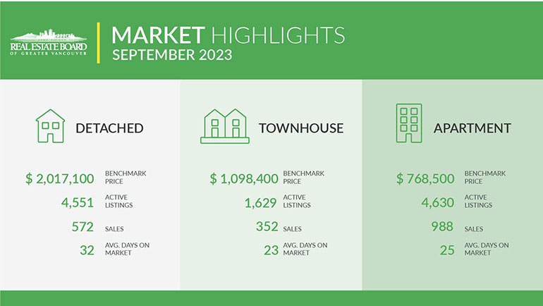 housing market september 2023