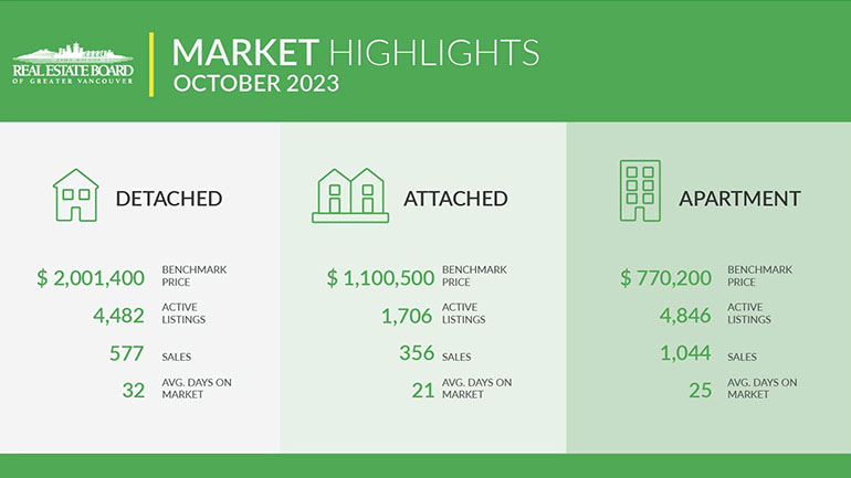 OCTOBER-2023-METRO-VANCOUVER-HOUSING-MARKET