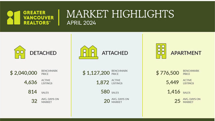 market 2024-April-stats-graphic-770