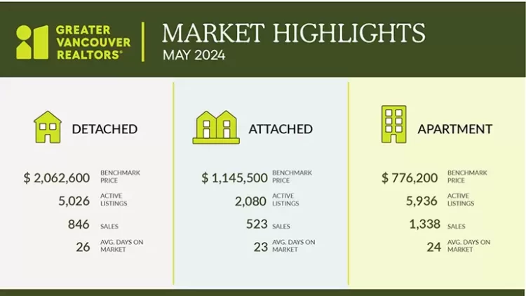 2024-May-stats-graphic-700 market update