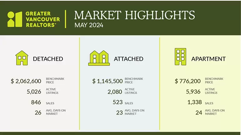 2024-May-stats-graphic-700 market update