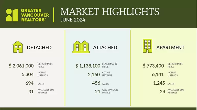 2024-June-stats-graphic-market update
