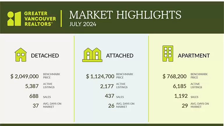 2024-July-market update (GVR)