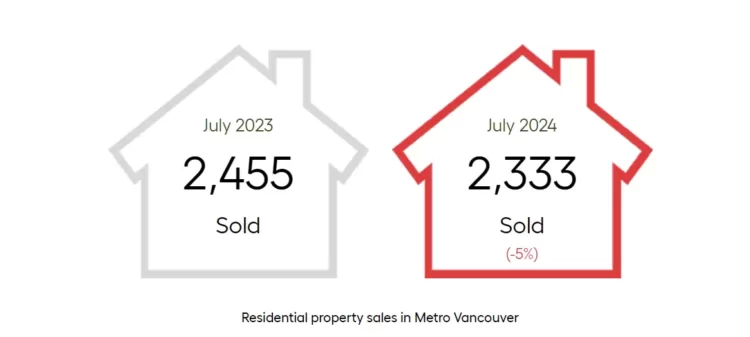 Market update July 2024 GVR
