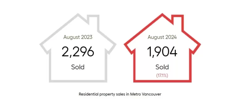 MARKET UPDATE August 2024