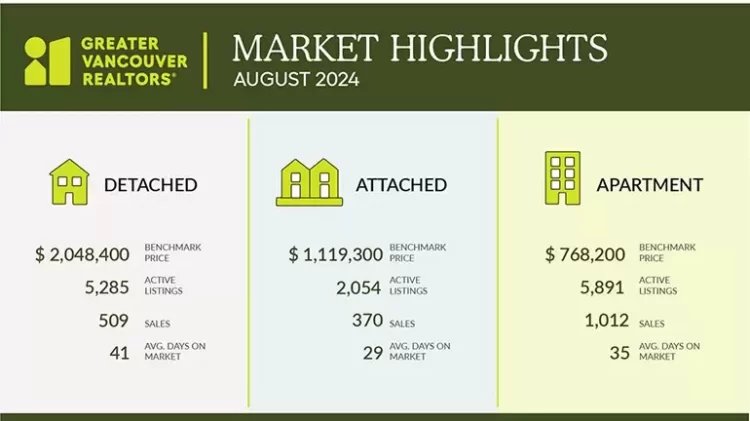 august 2024 market update gvr