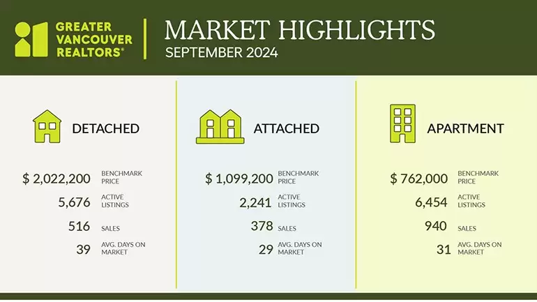 market update 2024-September-stats-graphic-770