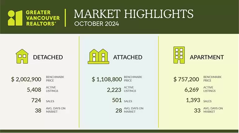 2024-October-stats-graphic-market-update